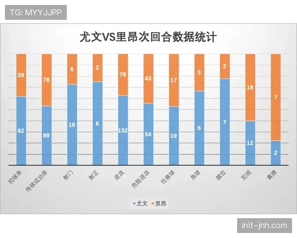 欧冠技术小组讨论引入“防守评估时间”以量化比赛停顿影响